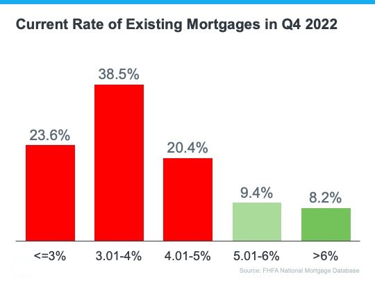 Bend home Mortgage Rates